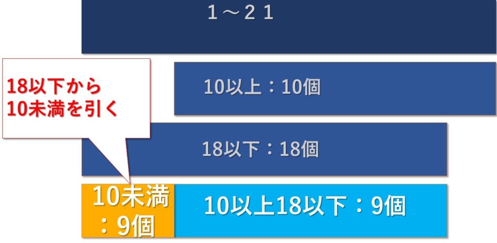 Excel Countif関数で以上 以下を範囲指定 複数指定する方法 Website Note