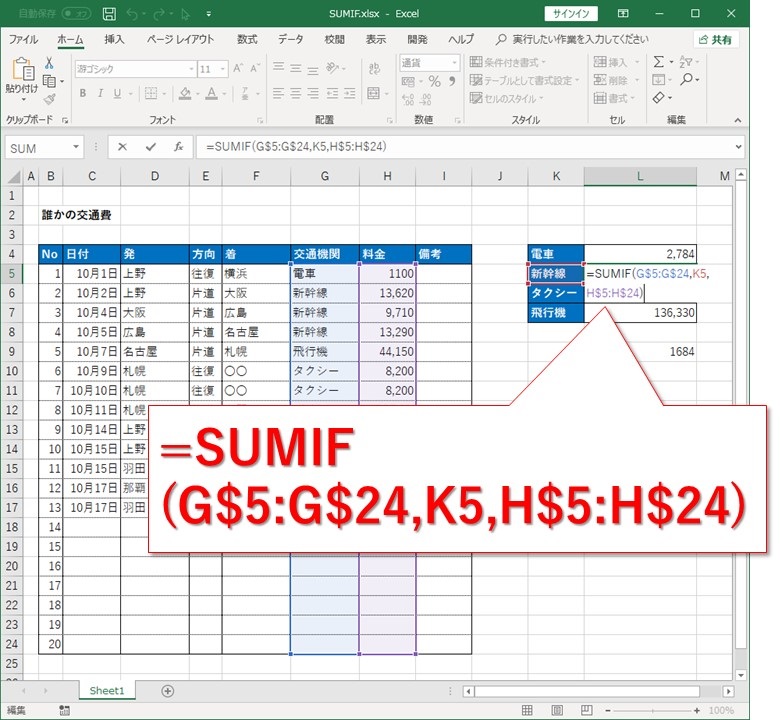 【Excel】SUMIF関数、条件に一致した値だけを足していく