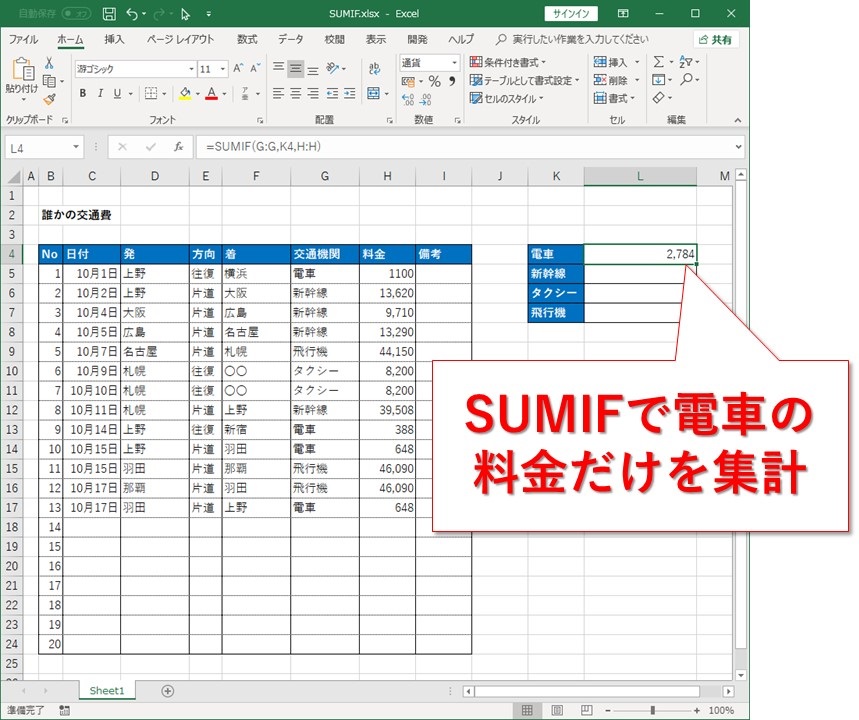 【Excel】SUMIF関数、条件に一致した値だけを足していく